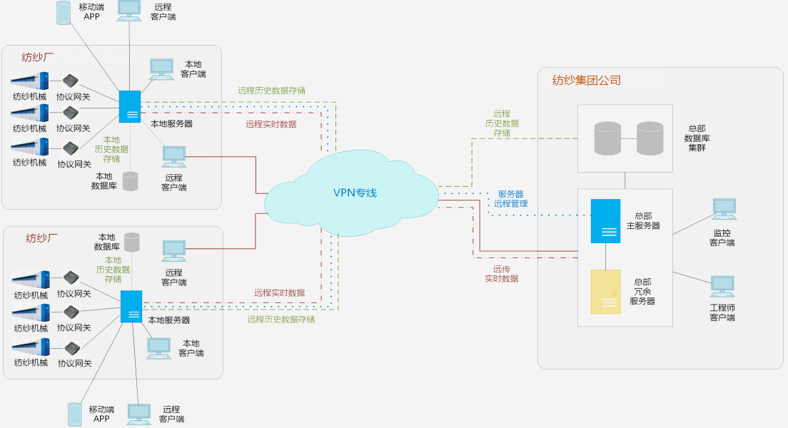 網(wǎng)絡(luò)技術(shù)服務(wù) 現(xiàn)代企業(yè)數(shù)字化轉(zhuǎn)型的核心驅(qū)動(dòng)力